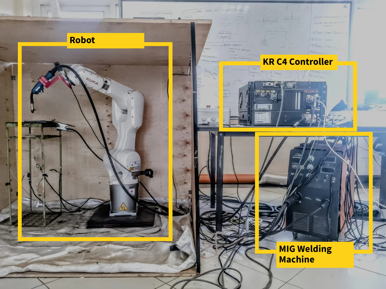 KUKA KR6 WAAM cell architecture with KR C4 controller and MIG welding machine